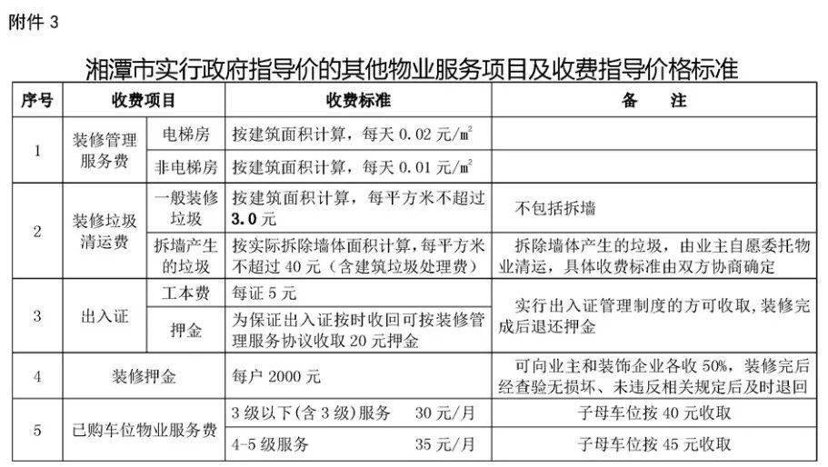 市房产局共同制定的《关于贯彻落实 湖南省物业服务收费管理办法>的