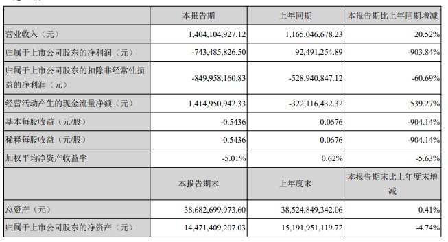 业绩|利亚德,维信诺等led企业2021上半年"成绩单"来了