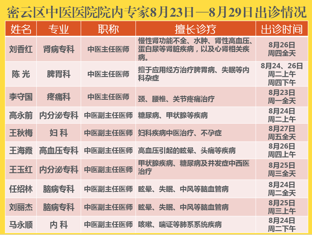 8月23-29日专家出诊情况自本周日(8月22日)起,外聘专家恢复专家门诊