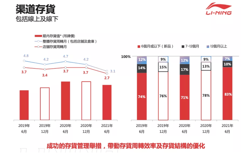 赚20亿的李宁和"失意"的阿迪,野性消费的年轻人站国货