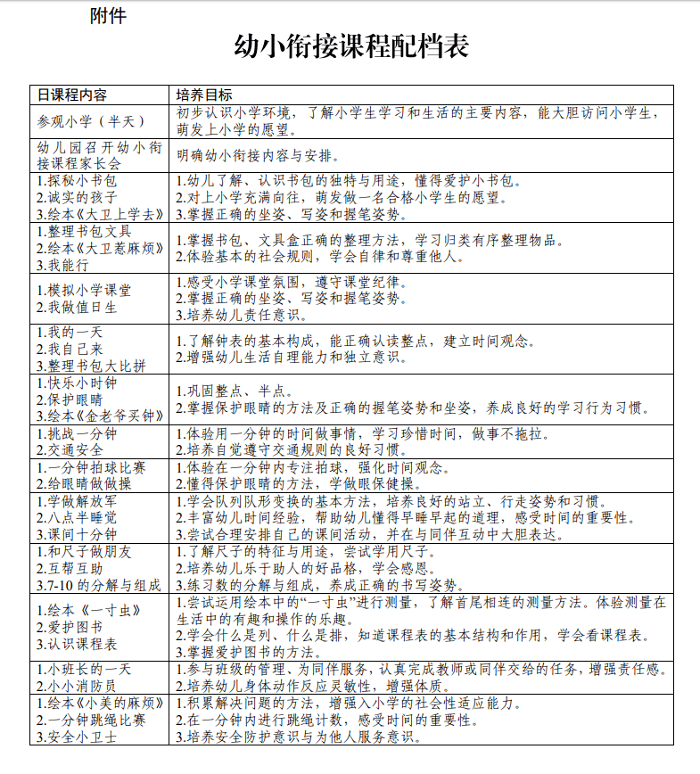 构建发展共同体,校园联盟,校(园)本教研三级教研网络,开展幼小衔接