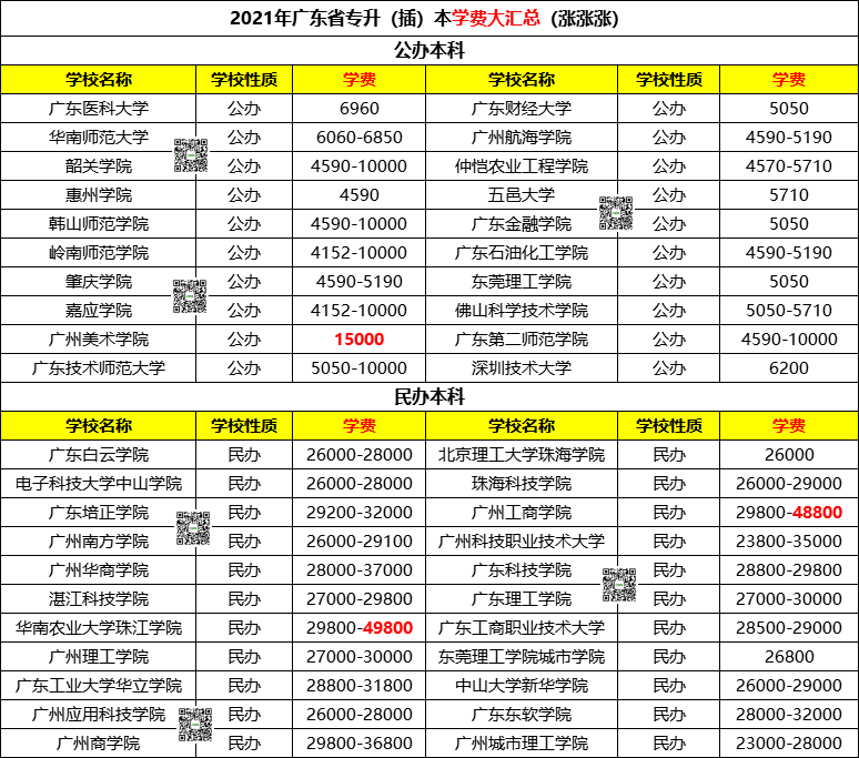 广州美术学院 中国八大美院之一 大学录取的同学 择校菌给大家准备