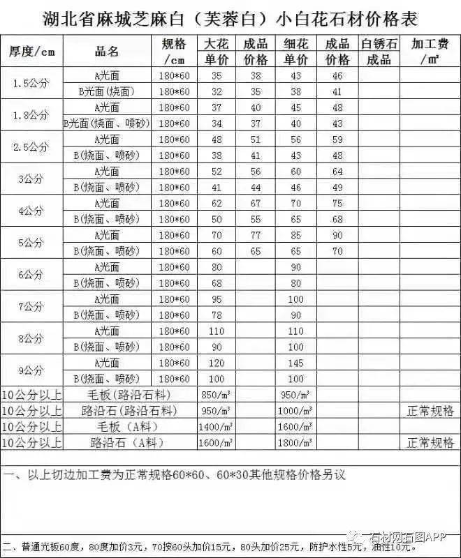 附最新报价表_石材