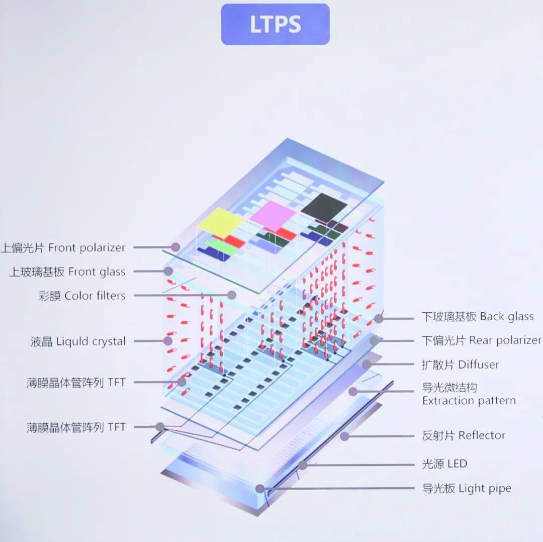 在光谷tcl华星企业博物馆,看全球手机屏幕进化史!