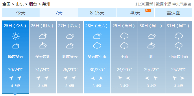 雷雨 强降水 8级大风!烟台发布重要天气预报