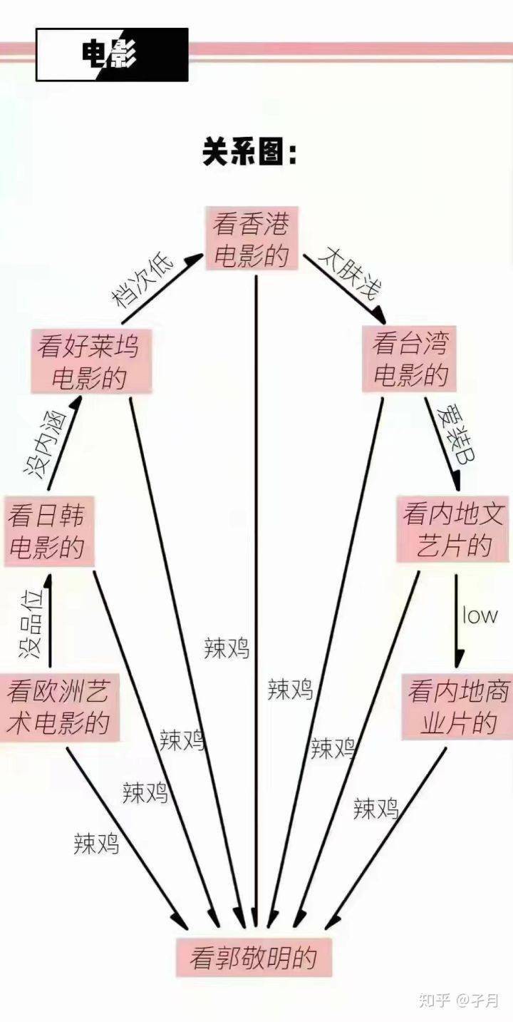 说唱>山寨网络歌曲 流行音乐鄙视链:  英伦摇滚/国内地下厂牌>欧美