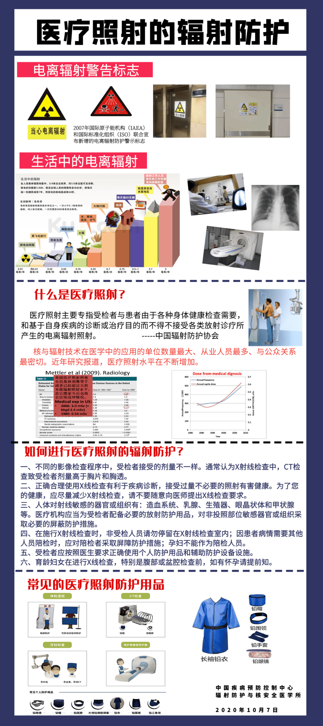 【科普大赛作品展播】医疗照射的辐射防护