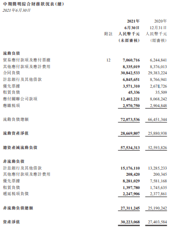 弘阳地产:上半年净负债率约为53.9%,三道红线达标丨中报拆解