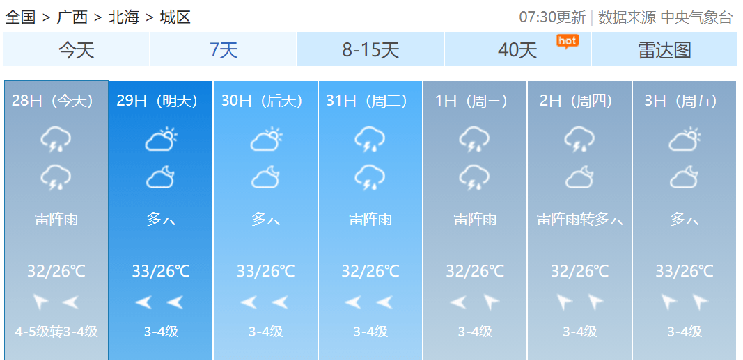 未来7天广西14个设区市天气预报 南宁 来源丨广西天气,广西气象,中国