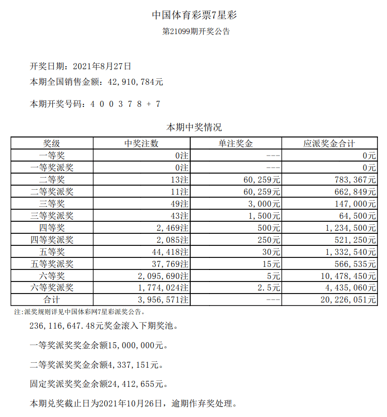 【8月28日】中国体育彩票开奖公告