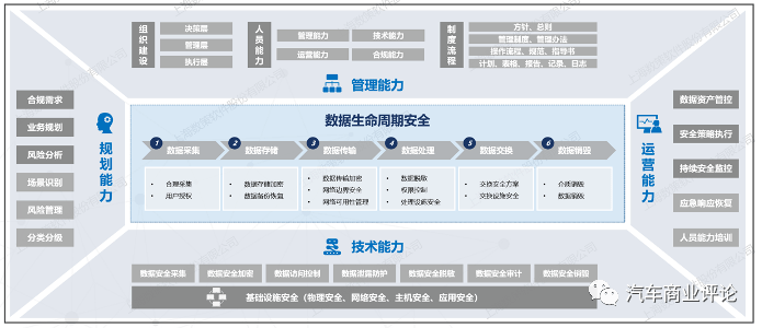 法规解读汽车数据安全交通部发文了汽车数据安全管理若干规定试行解析