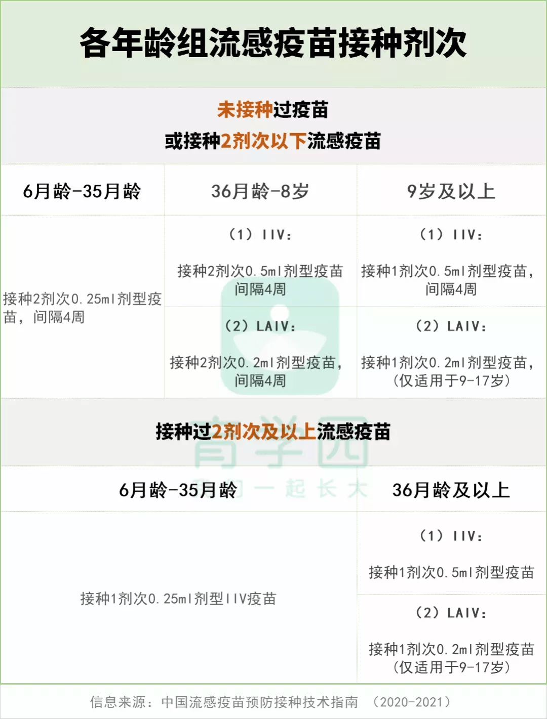 天天戴口罩,流感疫苗还用打吗?疾控中心最新声明来了