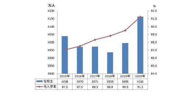 2020年中国各级各类学历教育在校生达289亿人