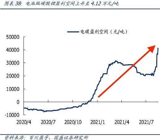 "盐皇"盐湖股份半年净利21亿,碳酸锂收入不足1成,股价