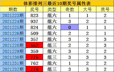 老郑排列三2021233期:双胆4 9,杀7