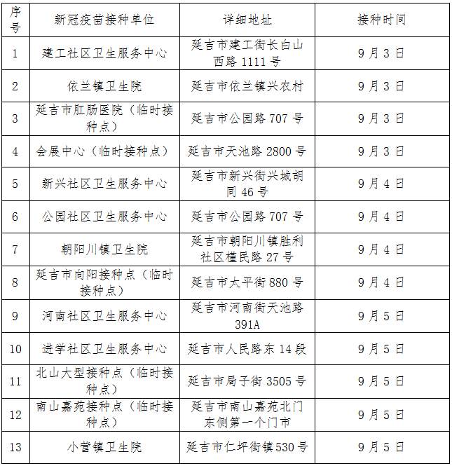 关于州庆期间新冠病毒疫苗接种时间的通知