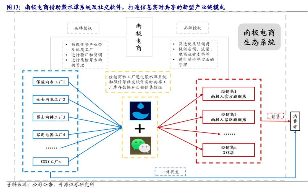 中国服装产业链极简史