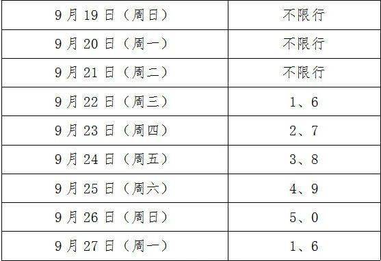 机动车限行有变,涉及周六周日!_车辆