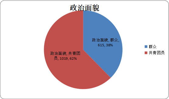 2021级宁波大学,浙江水利水电学院,上海财经大学浙江学院新生大数据!