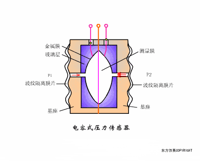 山东省电力科学技术协会 , 带您一起学习各种传感器的工作原理!