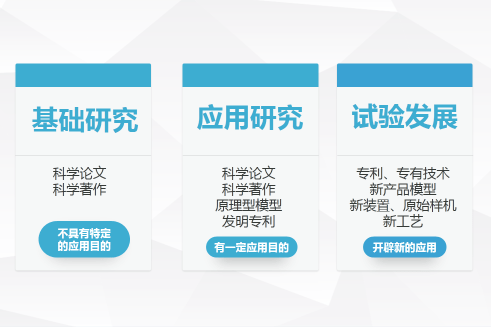 如何区分基础研究,应用研究和试验发展?