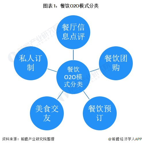 本地外卖系统_在成都跑外卖哪些地方好_菩萨戒本(出瑜伽论本事分中菩萨地)