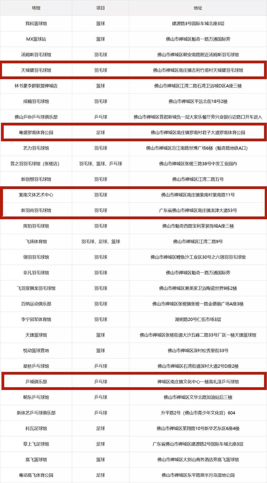 禅城区红字场馆从9月起加入可用佛山市体育消费券2.