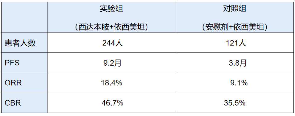 西达本胺在乳腺癌治疗中的应用从机制到方案一文讲懂