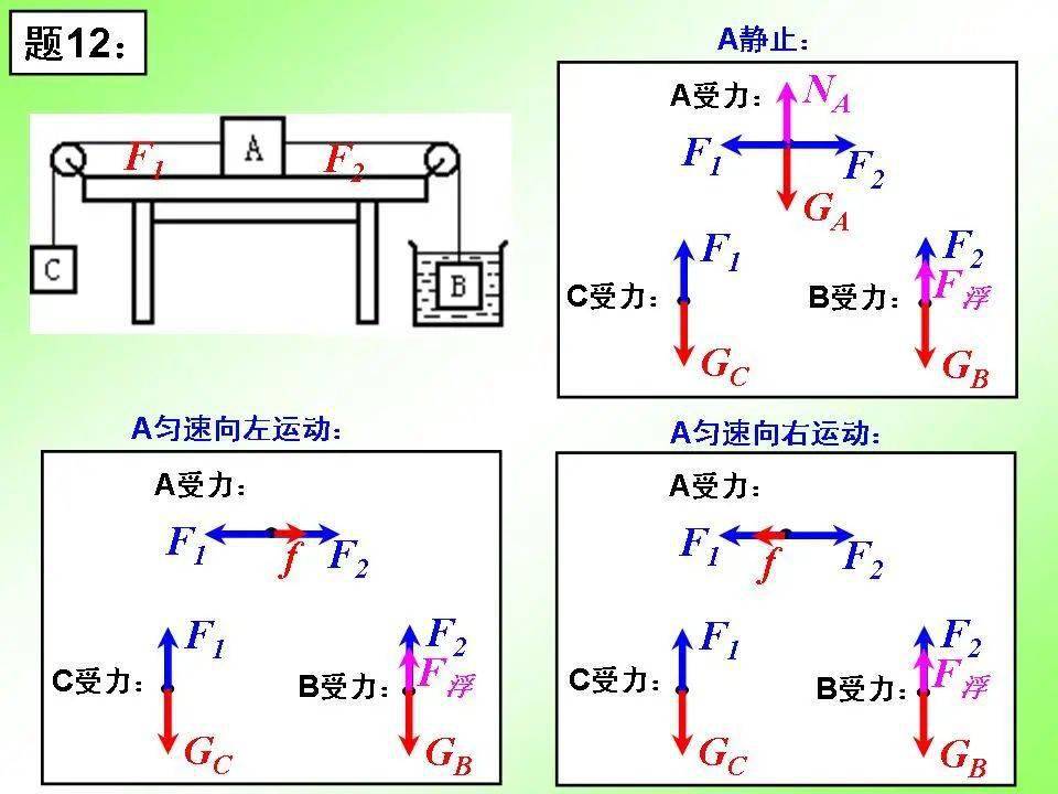 初中物理重要专题讲解——力的受力分析及画法