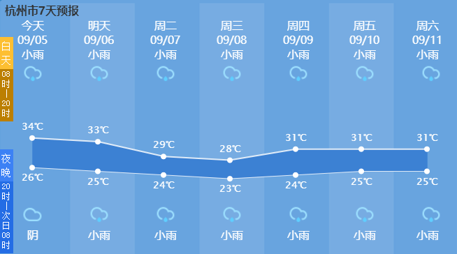 图源:杭州天气