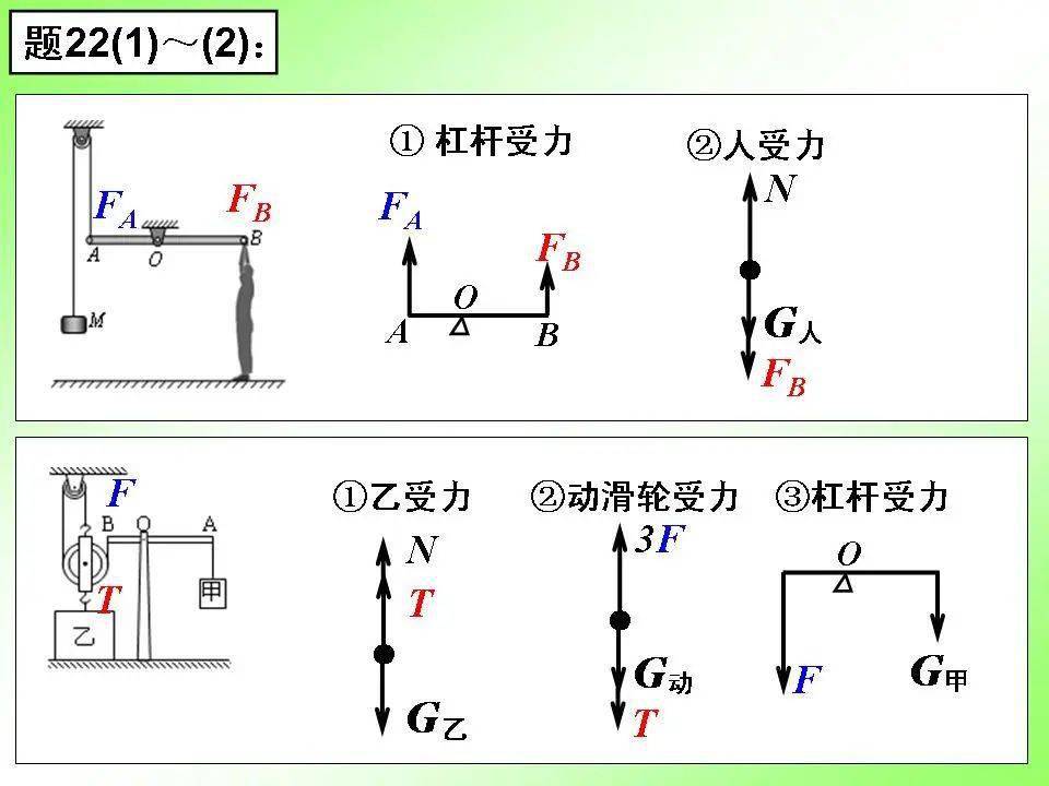 初中物理重要专题讲解——力的受力分析及画法