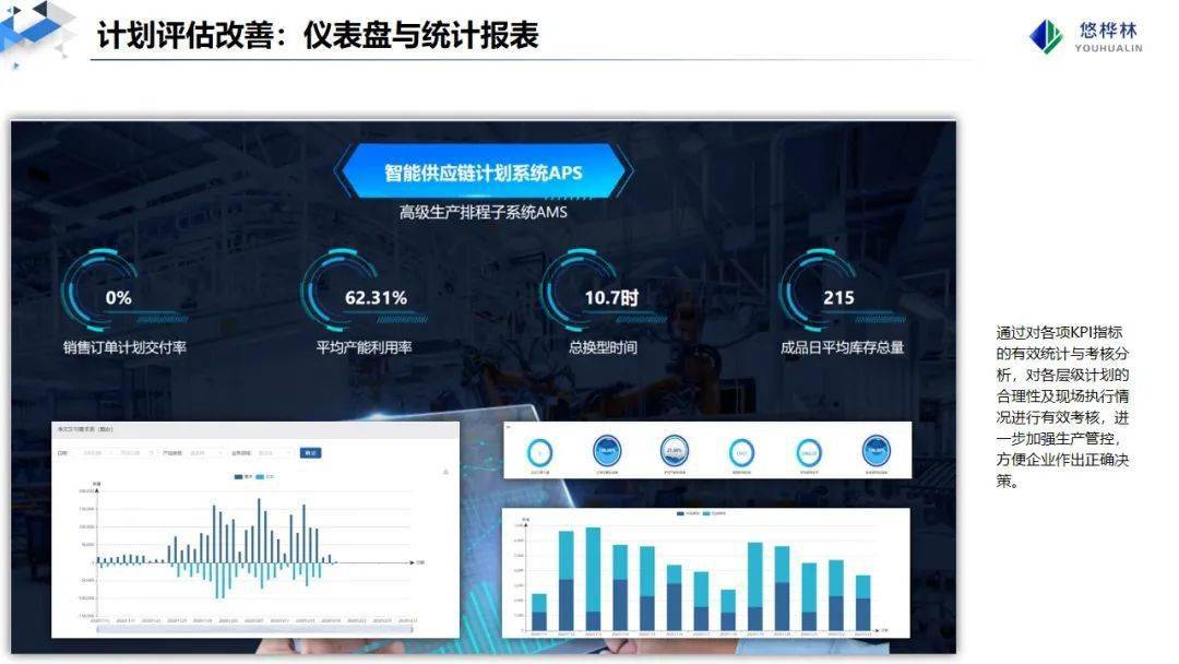 ppt胡奇豪运筹优化打造智能排产的工业大脑附下载
