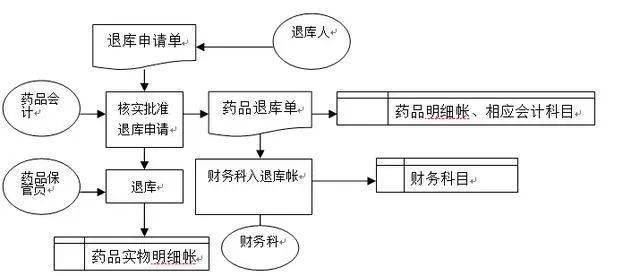 医务从业者必知的医院管理业务与流程