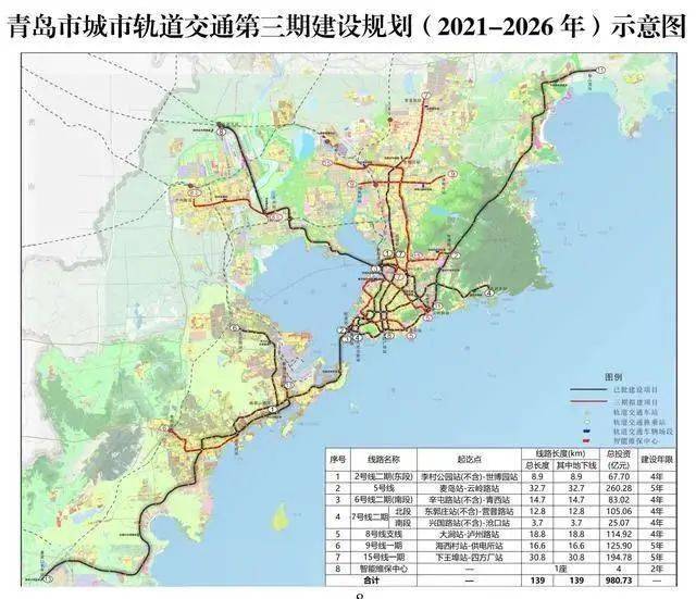 地铁1号线南段试运行,6号线二期正式获批建设!_青岛