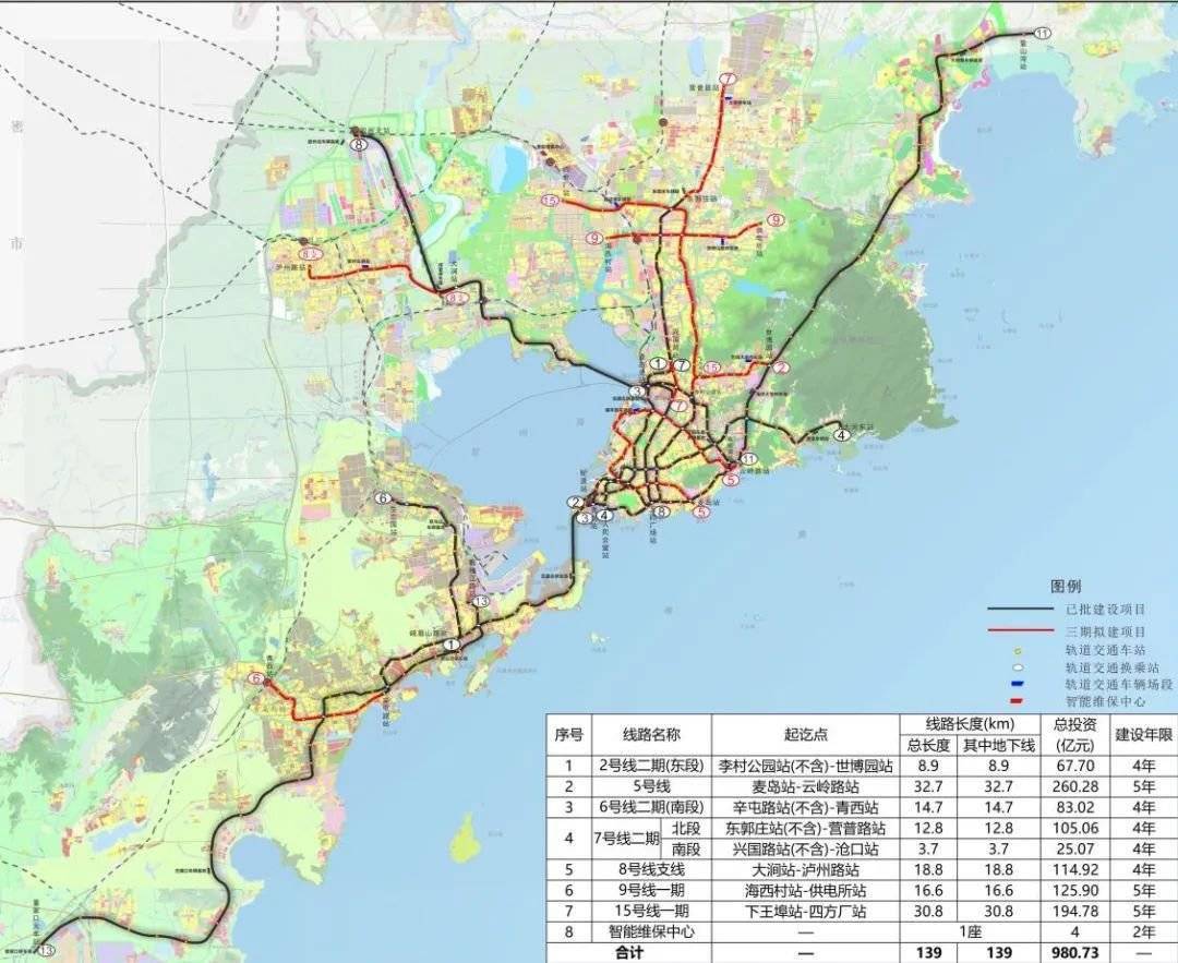 官宣!青岛三期地铁规划(2021-2026)正式获发改委批准!