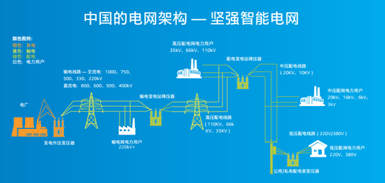 基于能源物联网的新型能源价值网络