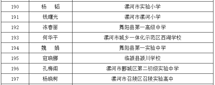 漯河:8人入选名单!