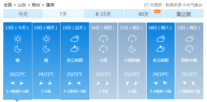 重要天气预报!台风"灿都"来了!多地中小学停课,烟台未来几天