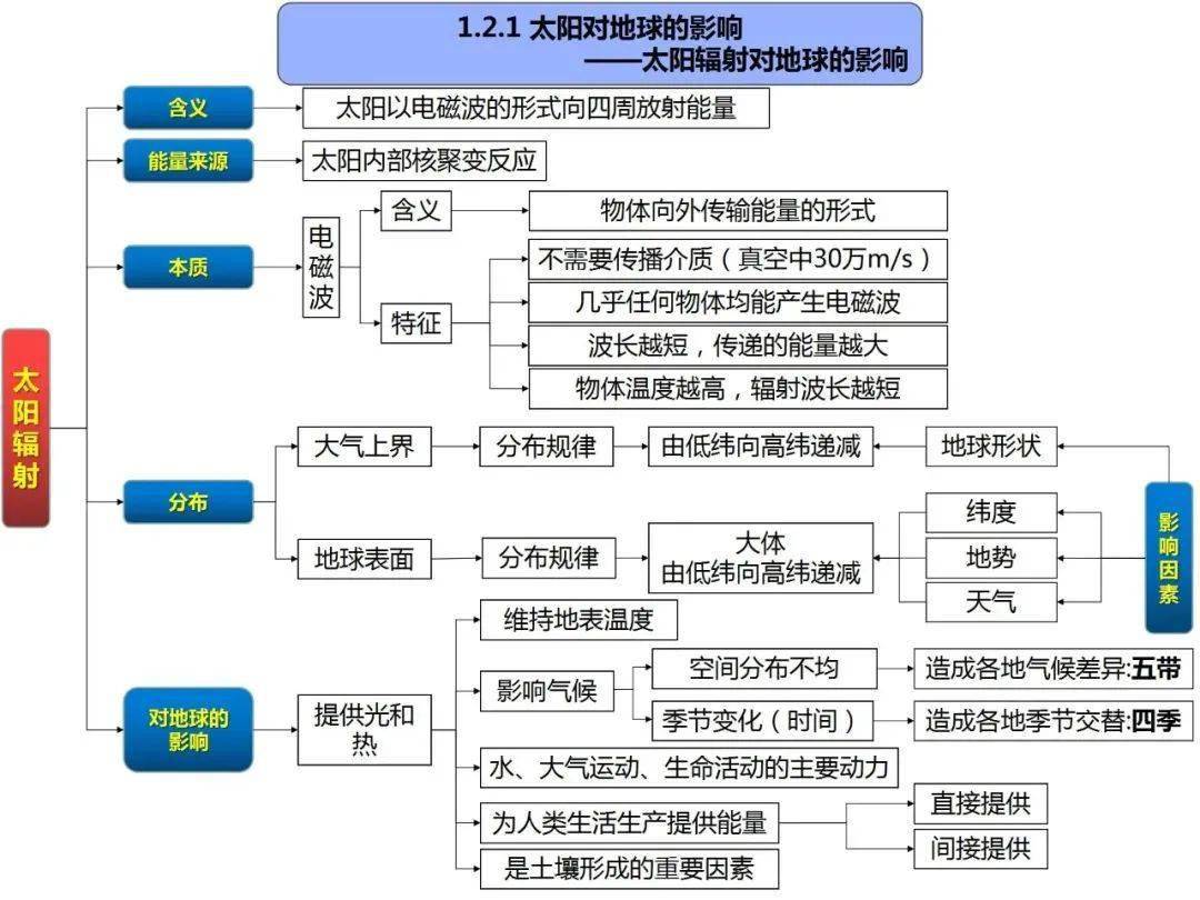 高一地理教案模板_地理教案详案范文_地理教案模板范文