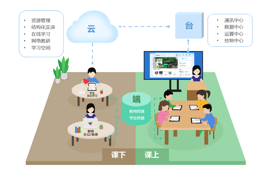 掀起"智慧课堂"教学的盖头来!