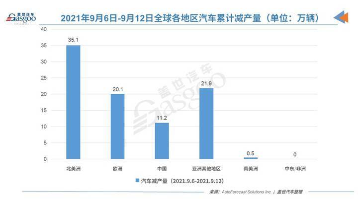 工信部再提新能源汽车高质量发展 淘汰落后产能势在必