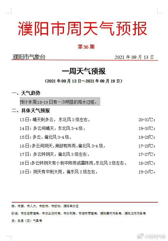 扫码进群 了解 濮阳二手资讯 信息来自:濮阳气象,河南日报