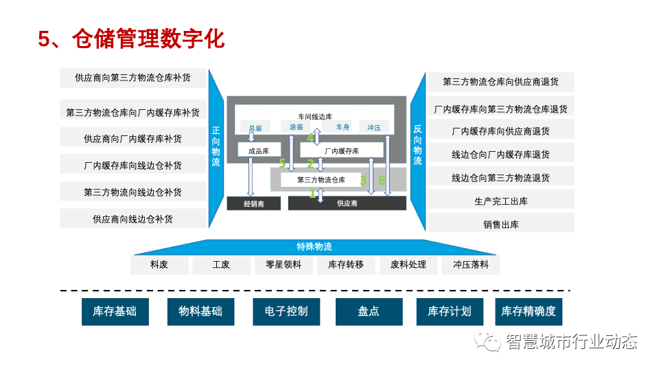 荐读大中型国有企业数字化转型方法论附案例