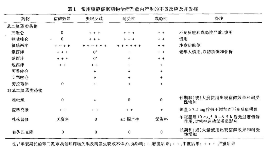 其中,超一半刑案涉及走私,贩卖咪达唑仑类,氟硝西泮类及阿普唑仑类