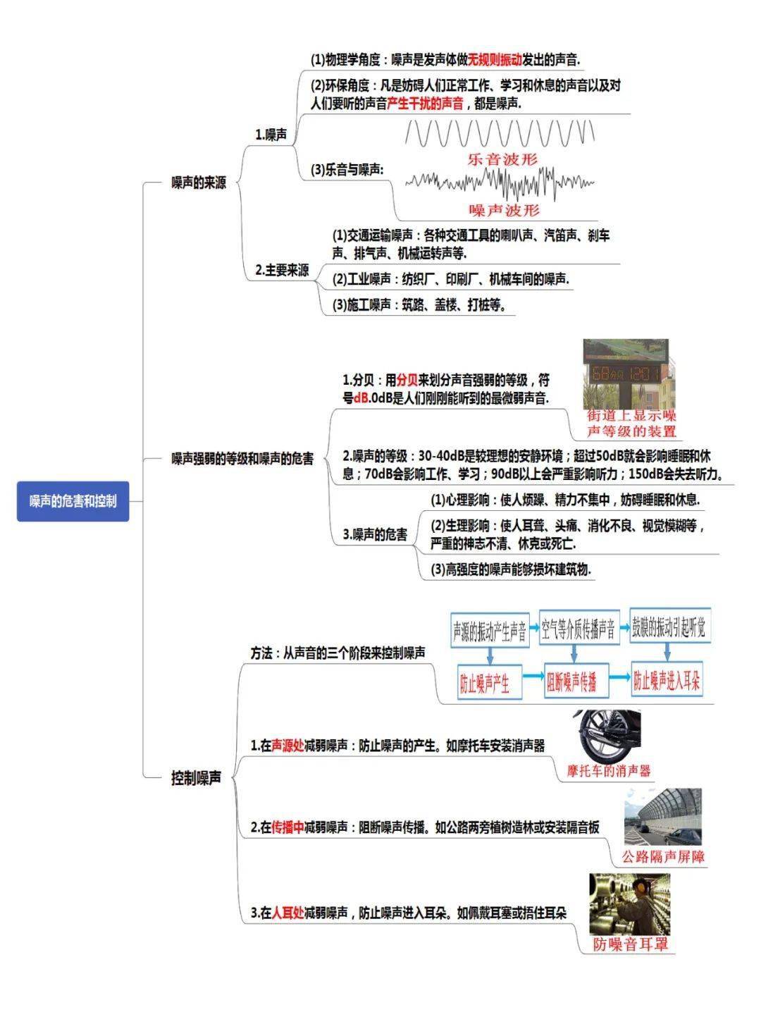 机械运动声现象专题知识导图
