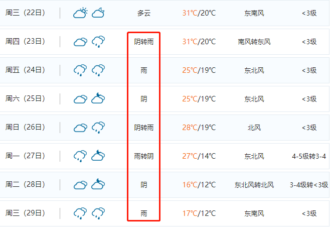 狂降11℃   大雨!新郑天气有变