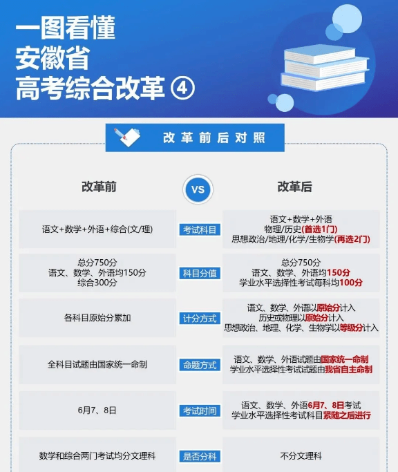 高考综合改革方案公布安徽省举行高考综合改革新闻发布会9月15日下午