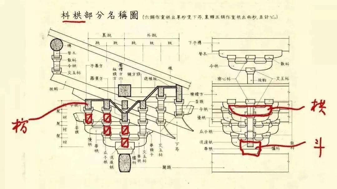 《营造法式》大木作制度示意图