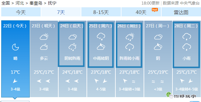 抚宁又将开启"雨雨雨"模式!更要注意.