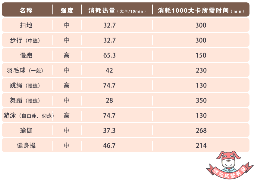 【科普营养】吃零食,不长胖!——1000大卡零食长什么样?